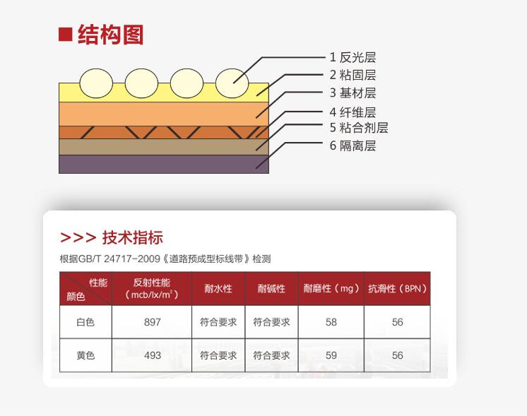 預(yù)成型道路標(biāo)線(xiàn)帶結(jié)構(gòu)圖和技術(shù)指標(biāo)